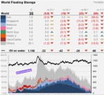 ذخایر نفتی ایران به یک میلیون بشگه رسد