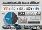 معافیت مالیاتی بر عایدی سرمایه مالکین بالای 18 سال که بیش از 2 سال تملک دارند