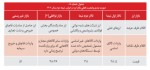 وضعیت فعلی بازار چند نرخی ارز در ایران