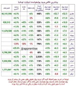 میزان ورود پول هوشمند به بازار سرمایه امروز