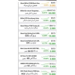 ادامه روند مثبت مواد اولیه و عبور سنگ آهن 62  از ۱۳۲ دلار DMT CFR