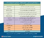 جزئیات خالص ارزش داراییها (#NAV) هر سهم سرمایه گذاری صدر تامین مورخ 23 آبان ماه 1402