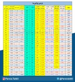 بازدهی فولاد سازان