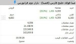 انجام معامله فصبا پس از برگزاری مجمع عمومی+ نمودار رشد 30%