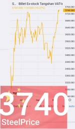 شمش داخلی چین: عبور  از رکورد ۶ ماهه