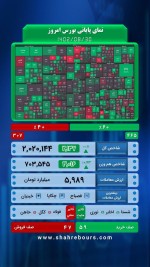 فولاد و کگل بیشترین تاثیر منفی را بر روی شاخص کل