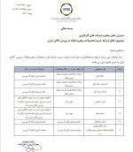 شرایط خرید محصولات زنجیره فولاد در بورس کالای ایران( ابلاغ اصلی )