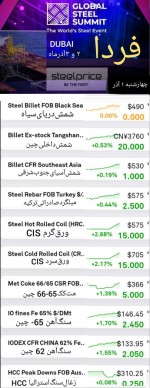 گزارش بازار سبز فولاد و مواد اولیه، چهارشنبه ۱ آذر ماه.