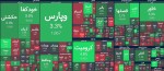 شروع متعادل بازار سهام در دومین روز هفته