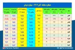 عملکرد آبان ماه فلزات اساسی