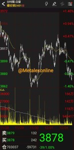 کاهش چشمگیر سود آوری شرکتهای ساختمانی چین‌