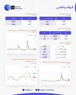 مقایسه بازار فولاد و فملی
