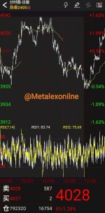 رشد نسبی بهای محصولات زنجیره فولاد در معاملات بازار فیوچرز