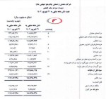 صورت سود و زیان تلفیقی کچاد دوره 6 ماهه منتهی به 31 شهریور 1402