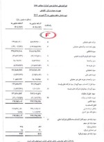 صورت سود و زیان تلفیقی #فملی دوره 6 ماهه منتهی به 31 شهریور 1402
