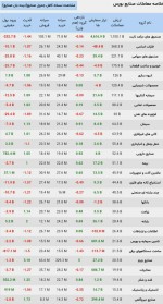 جزئیات معاملات تالار صنعتی