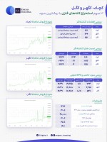کچاد، کگهر، کگل (پرسودترین سهم‌های گروه استخراج کانه‌های فلزی)