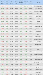 نمای معاملات صنایع در تالار صنعتی بورس کالا