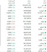 بیشترین ارزش معاملات