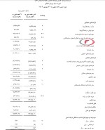 گزارش 6ماهه تلفیقی ومعادن