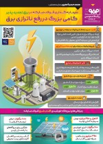 سرمایه‌گذاری فولاد مبارکه در برق تجدید پذیر، گامی بزرگ در رفع ناترازی برق