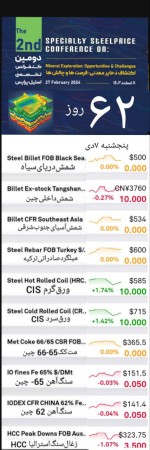 گزارش بازار فولاد و مواد اولیه، پنجشنبه ۷ دی