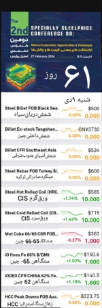 گزارش بازار جهانی فولاد و مواد اولیه پایان معاملات سال ۲۰۲۳