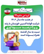 رشد ۱۰۰ درصدی سودآوری شرکت فولاد اکسین خوزستان