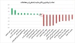 تاثیرات مثبت و منفی بروی شاخص کل