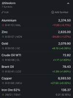 نرخ جهانی کامودیتی ها