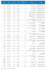 عرضه انواع شمش بلوم صنعتی در بورس کالا برای روز شنبه 16 دی ماه