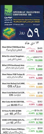 گزارش بازار فولاد و مواد اولیه،  پنجشنبه ۱۴ دی ماه