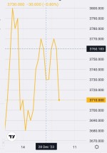 کاهش 100 یوانی شمش داخلی چین