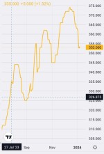 ادامه روند منفی کک متالورژی