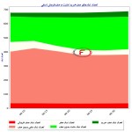 تعداد نماد صف‌خرید مثبت و صف‌فروش منفی