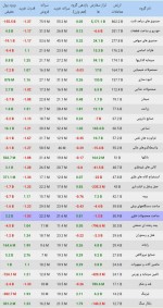 وضعیت معاملات صنایع بورسی