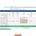 درآمد گمرک از واردات خودرو ۱۱ برابر شد