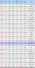 وضعیت معاملات صنایع بورسی 19 دی ماه 1402