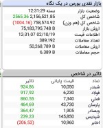 امروز هم منفی های بازار خریدار داشت.