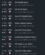 افزایش تورم بیت کوین خبر خوبی برای بازارهای مالی و کامودیتی‌ها نیست