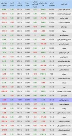 وضعیت معاملات صنایع بورسی