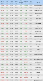 وضعیت معاملات صنایع بورسی