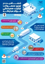 شفافیت در توزیع محصولات، اولویت همیشگی فولاد مبارکه