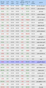 وضعیت معاملات صنایع بورسی 25 دی ماه 1402