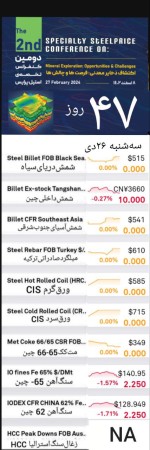 گزارش بازار فولاد و مواد اولیه ، سه‌شنبه 26 دی ماه 1402