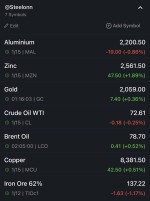 نرخ جهانی کامودیتی‌ها