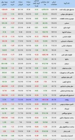 روند جریان نقدینگی در بازار  27 دی ماه 1402