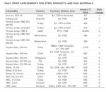 جدول قیمت زنجیره فولاد و مواد اولیه موسسه متال اکسپرت