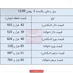 نرخ انواع ارز و حواله ارز در مرکز مبادله ارز و طلای 1 بهمن ماه 1402
