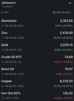 نرخ جهانی کامودیتی ها